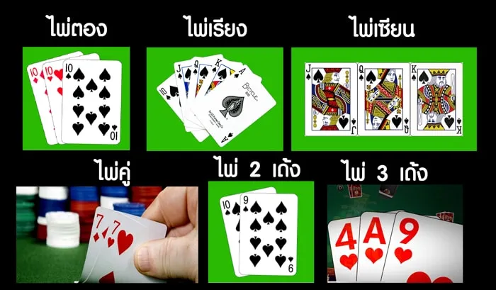 ขั้นตอนการเล่นเกมวงล้อ